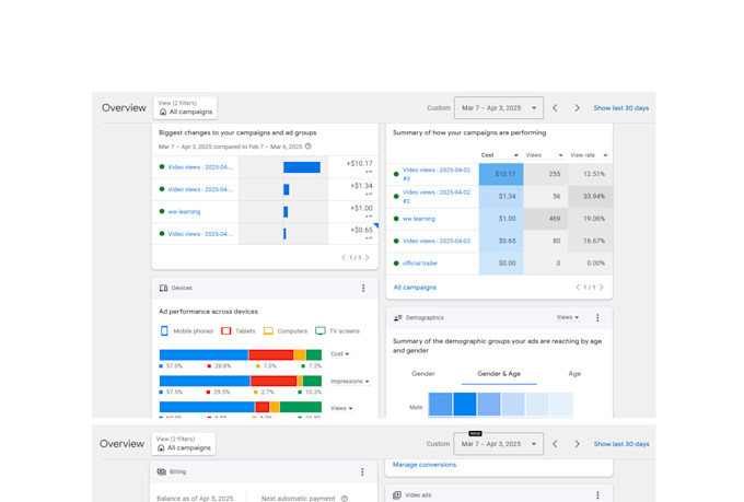 do your youtube video promotion by google ads